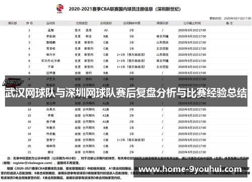 武汉网球队与深圳网球队赛后复盘分析与比赛经验总结